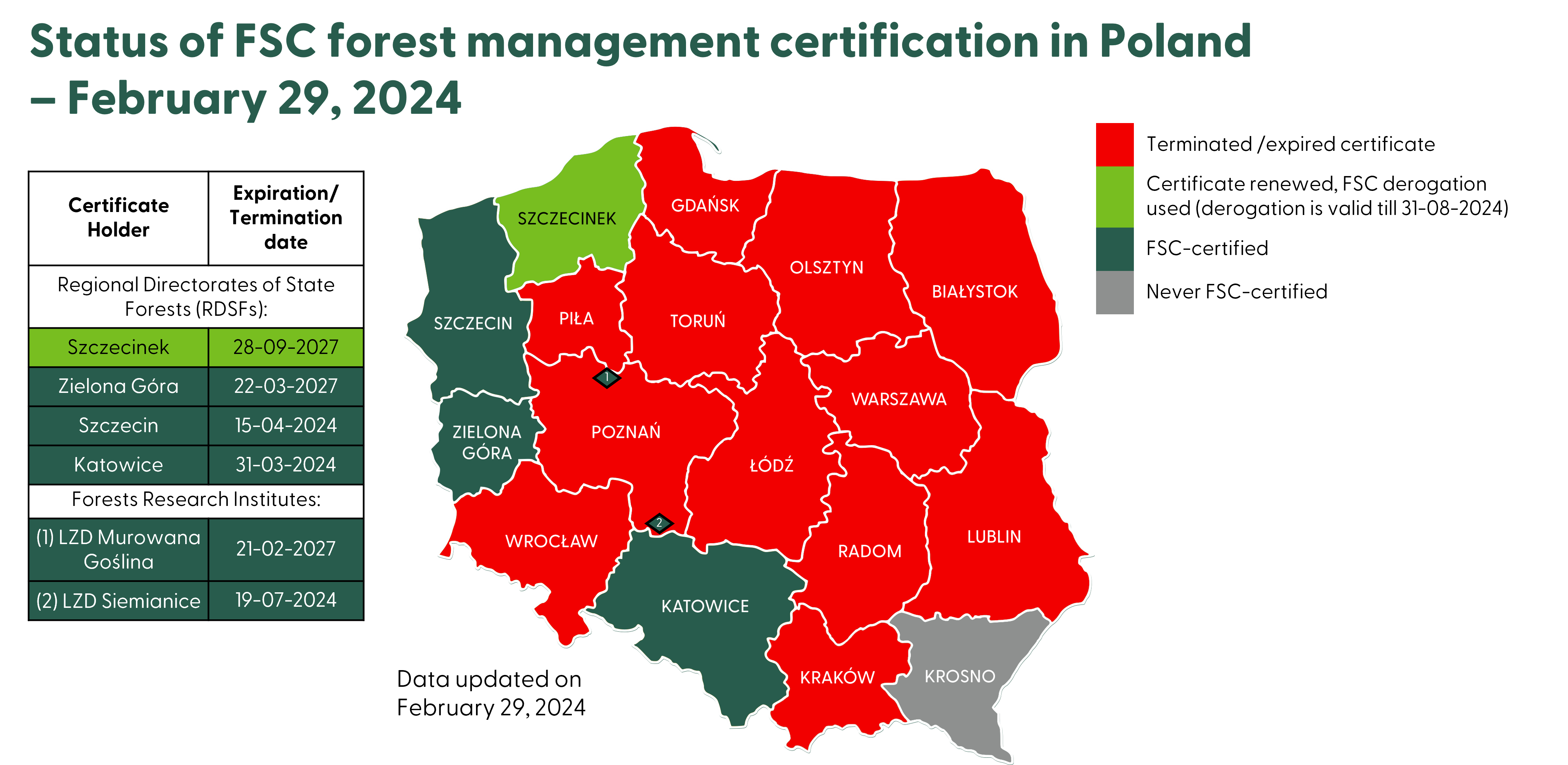Status of FSC FM certification in Poland