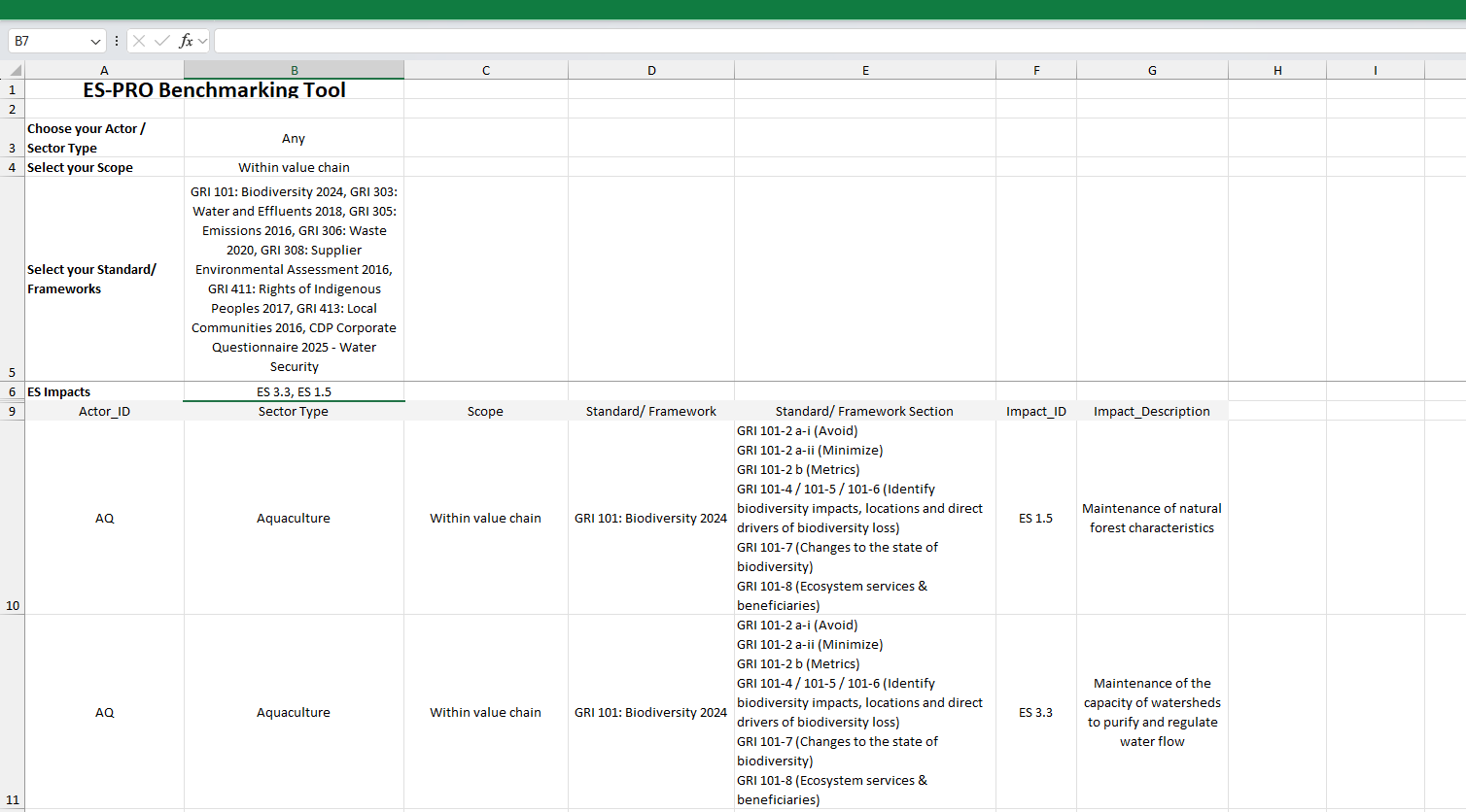 Benchmarking with Reporting Frameworks
