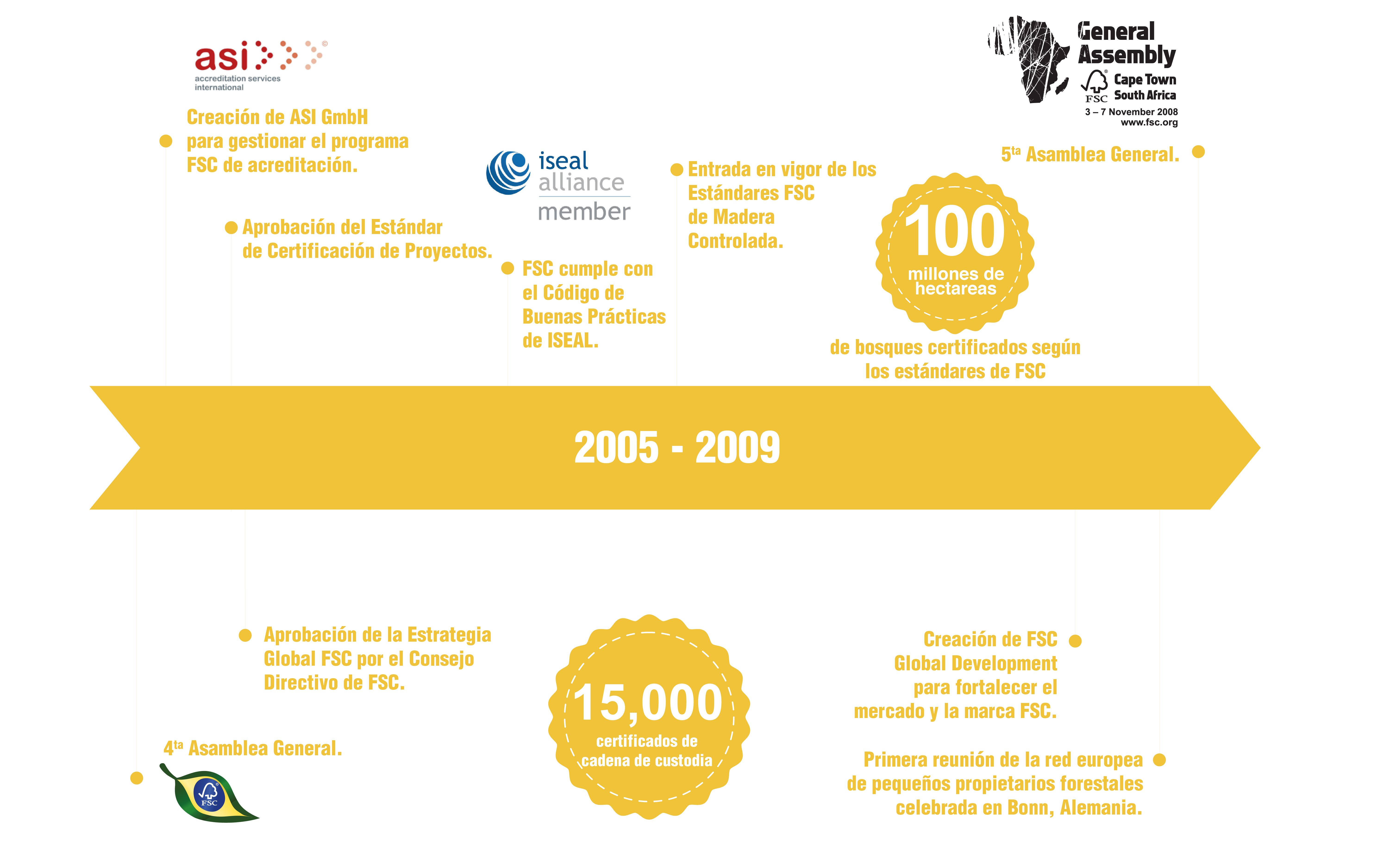 25 anos de FSC