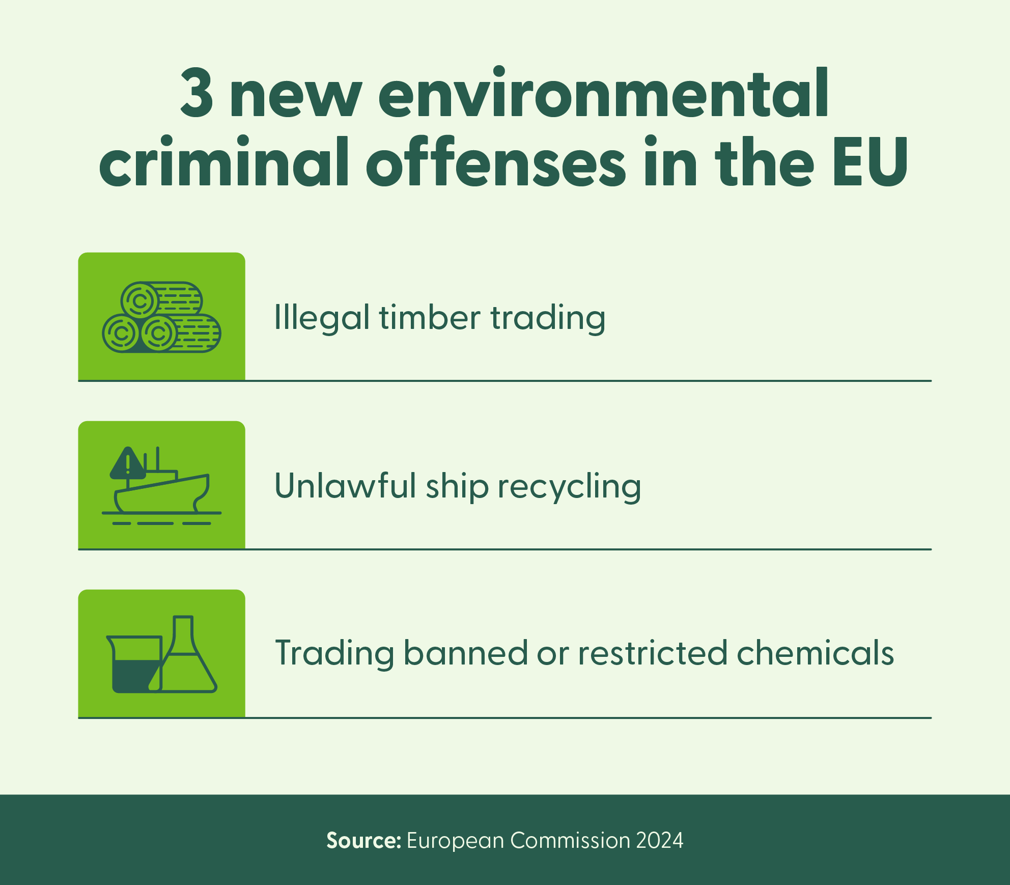 Examples of environmental criminal offenses added by EU legislation.