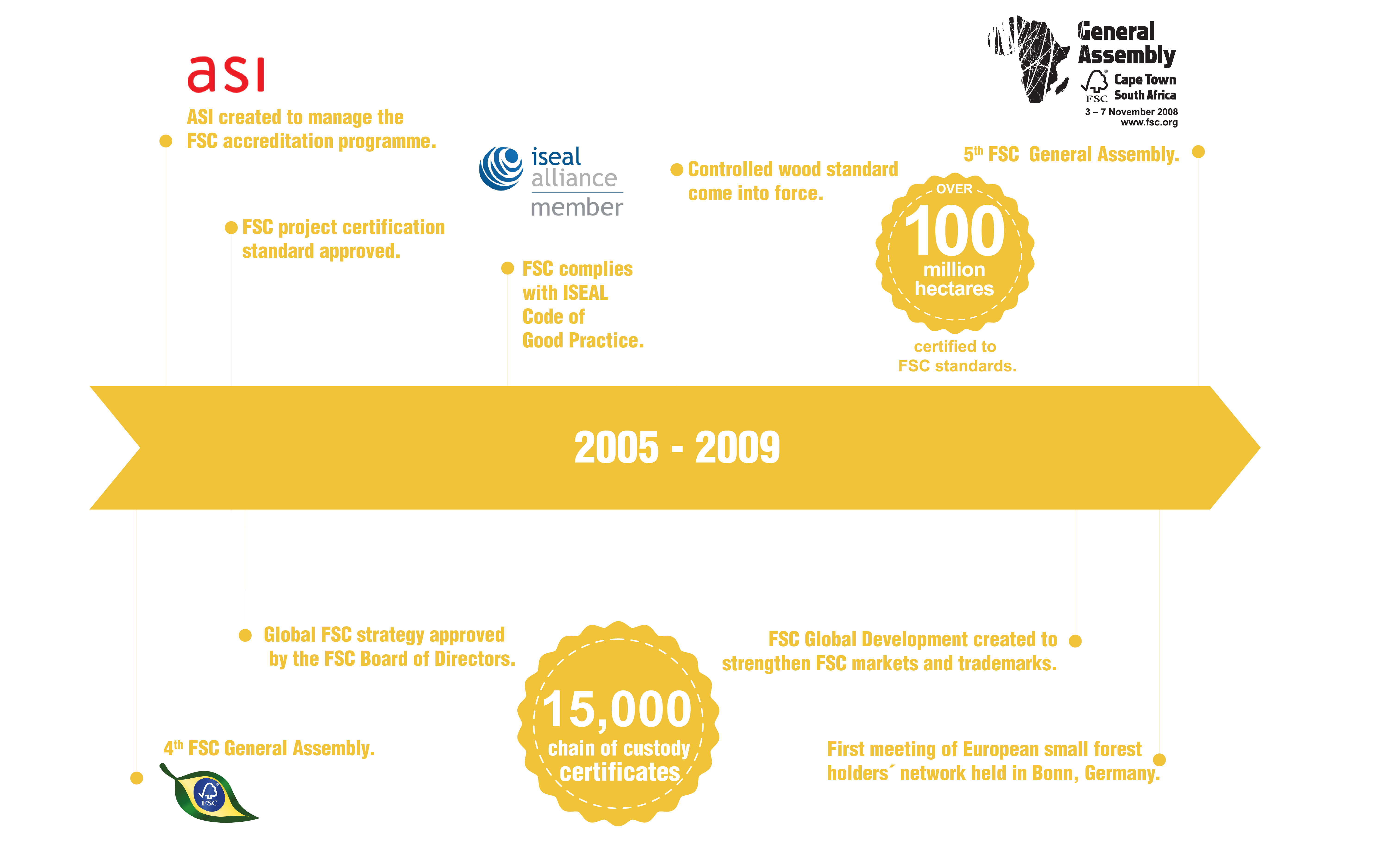FSC 2005-2009
