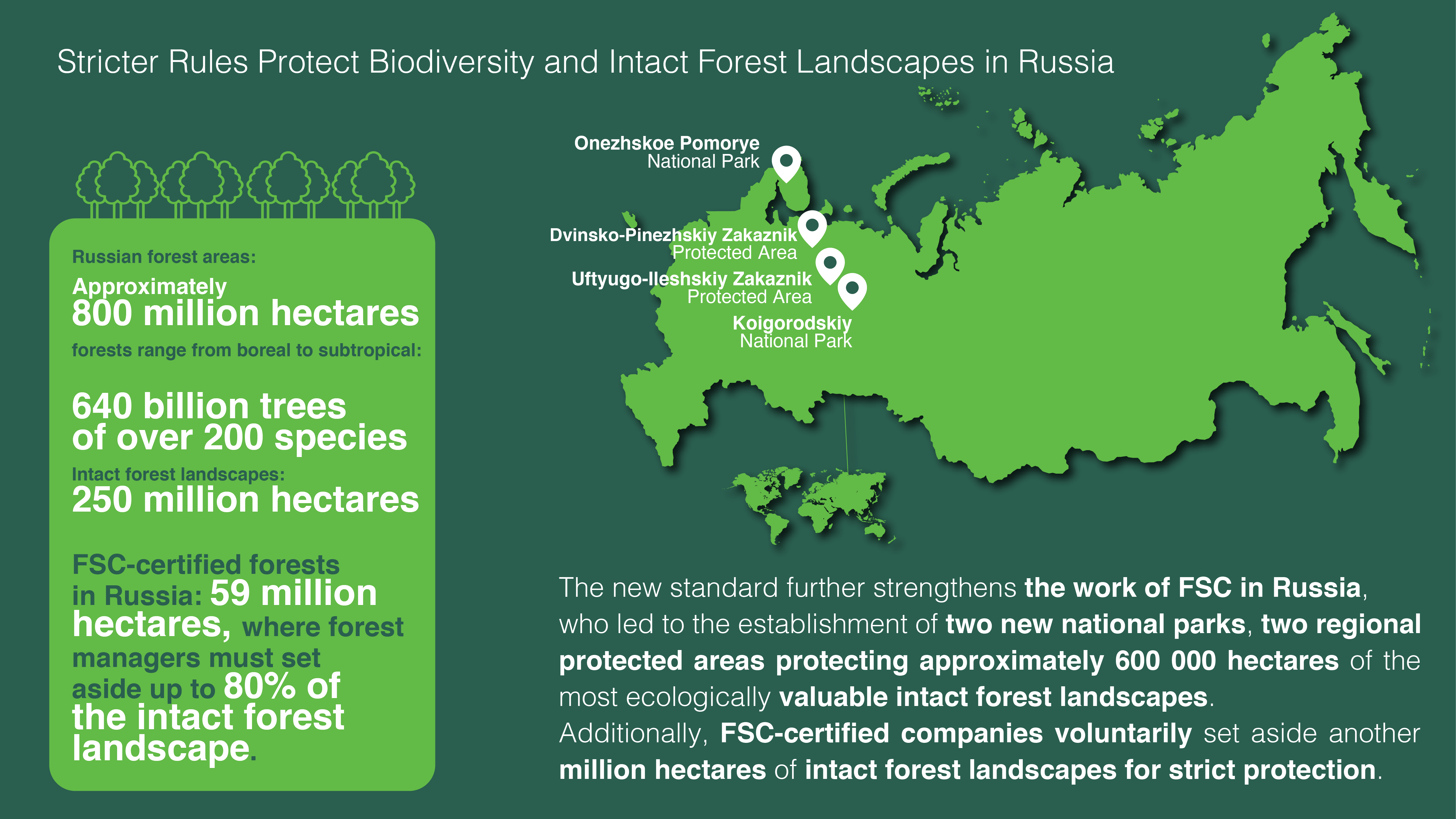 infographic about ifl protection in russia