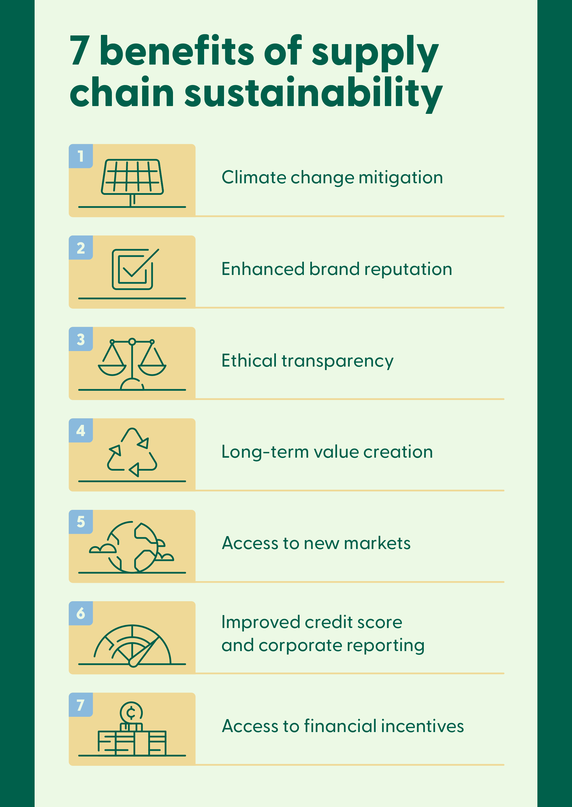 Seven illustrations accompany a list of benefits of supply chain sustainability. 