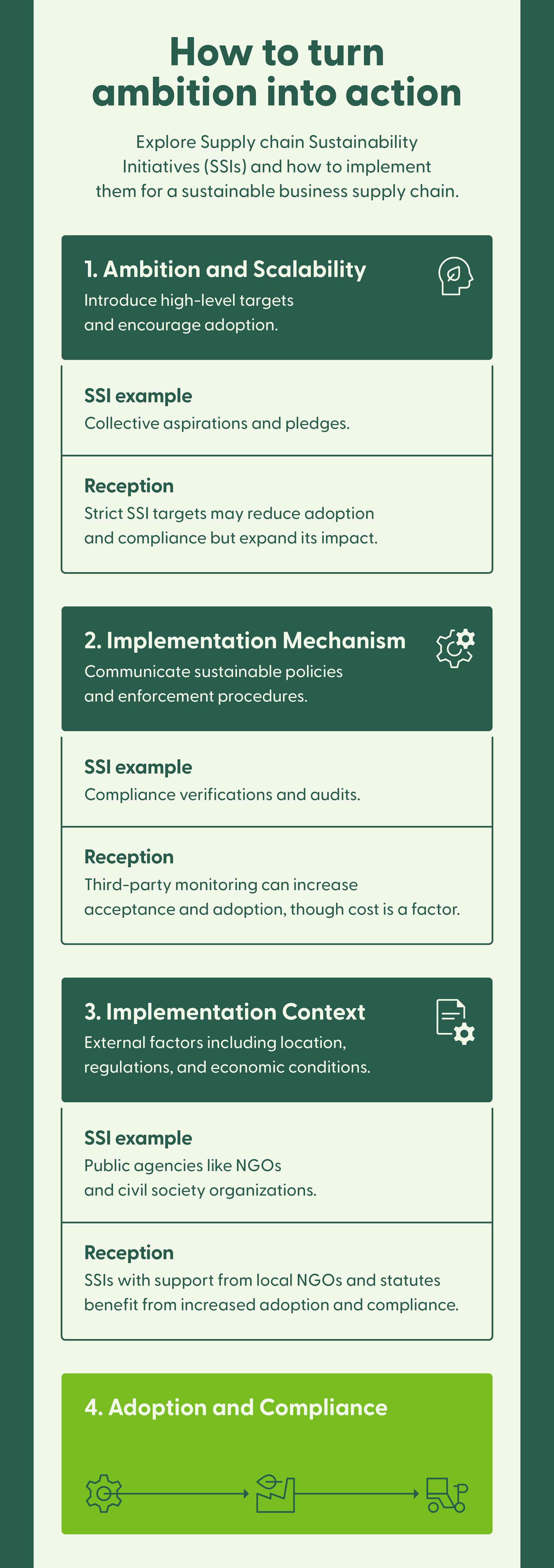 Image describes three key steps to reach adoption and compliance with sustainable initiatives in your supply chain. 