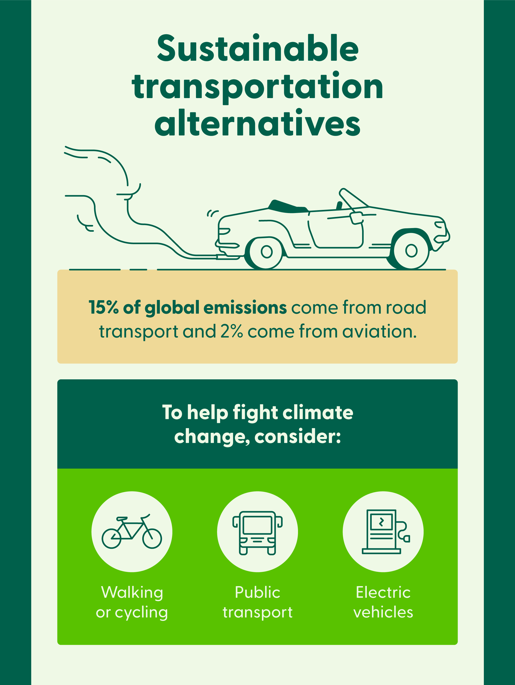 An illustrated car with gas emissions coming out of the back as it drives accompanies a list of three climate-friendly transportation alternatives. 
