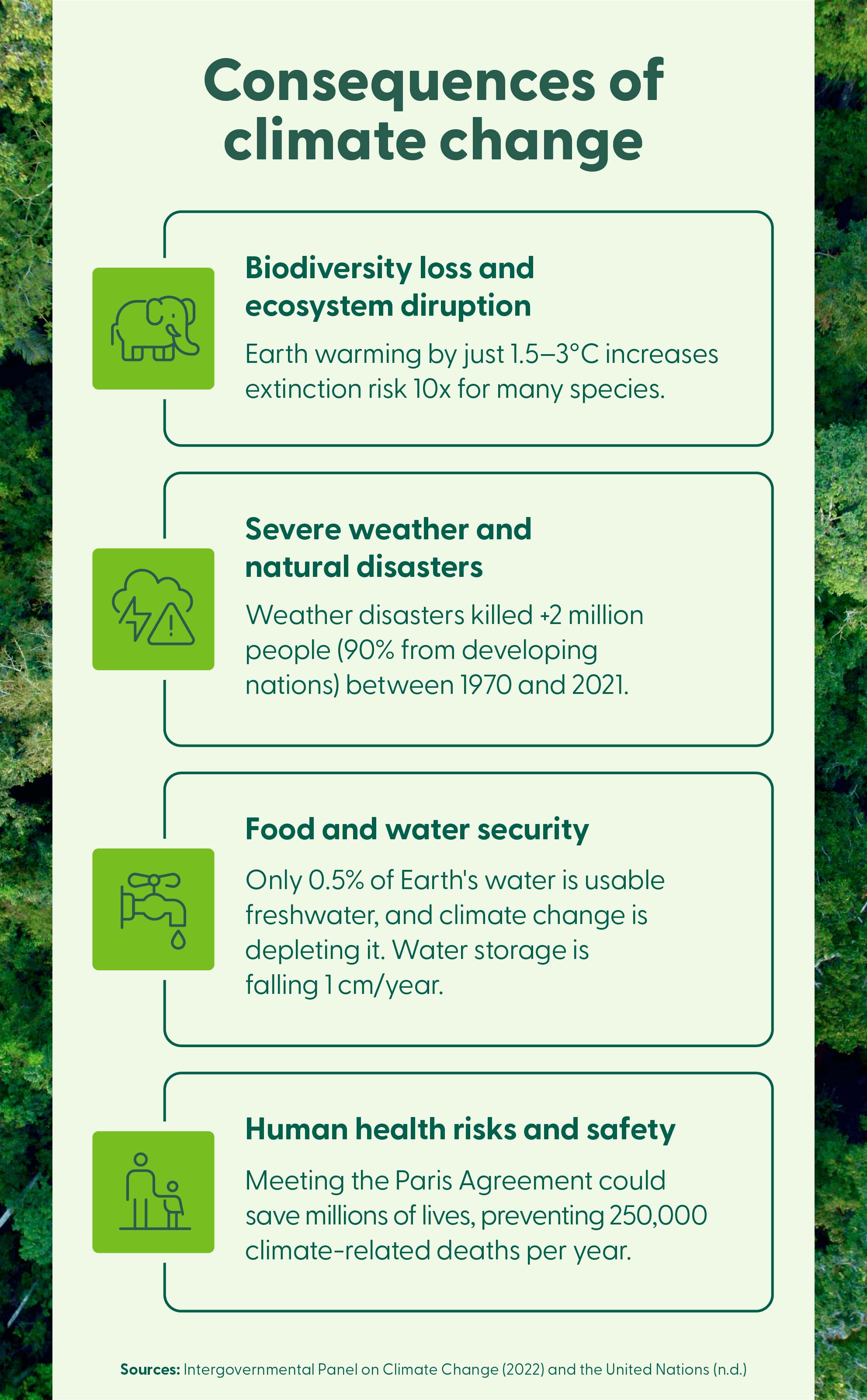 A graphic highlights why climate change is important to address according to four key factors.