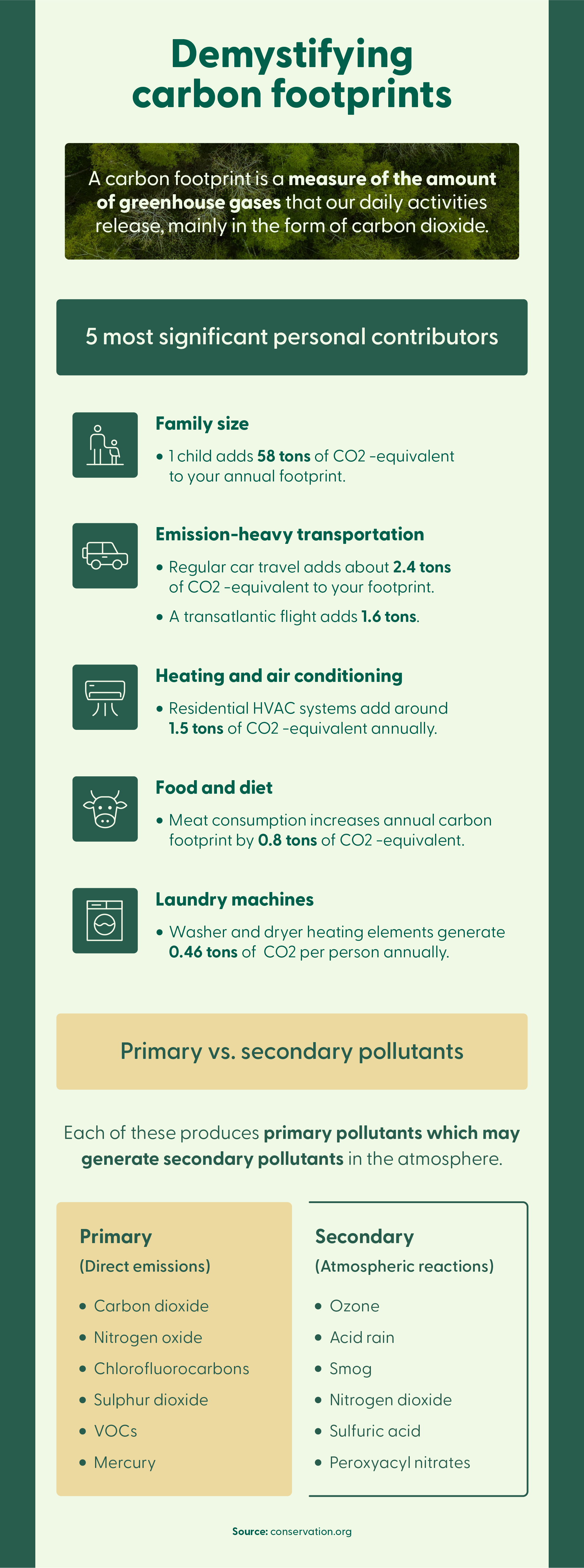 A graphic highlights the 5 largest personal carbon footprint contributors and introduces primary vs. secondary emissions.