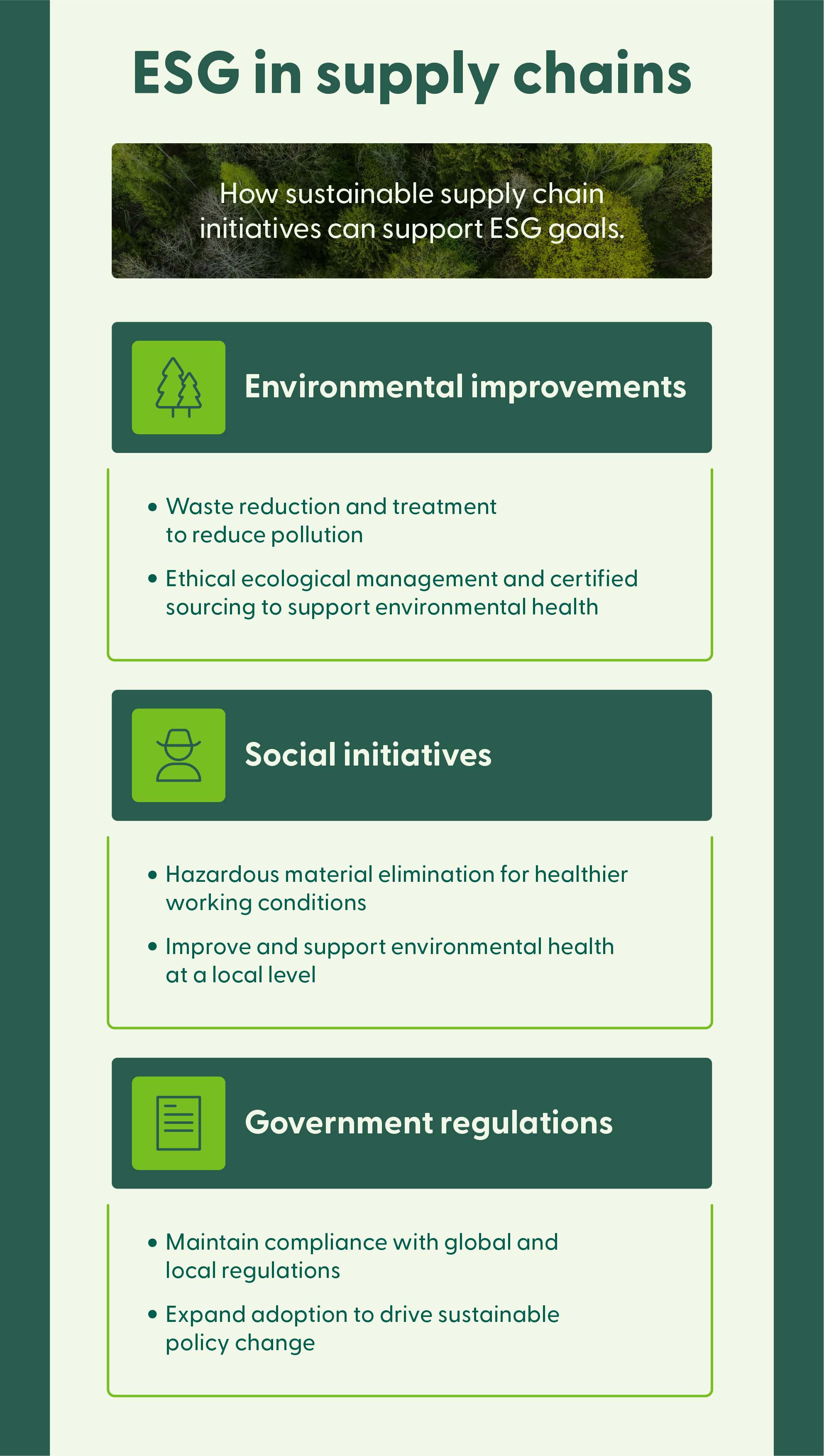 Visual breaks down environmental, social, and governance (ESG) commitments and shows how sustainable initiatives can also support ESG.