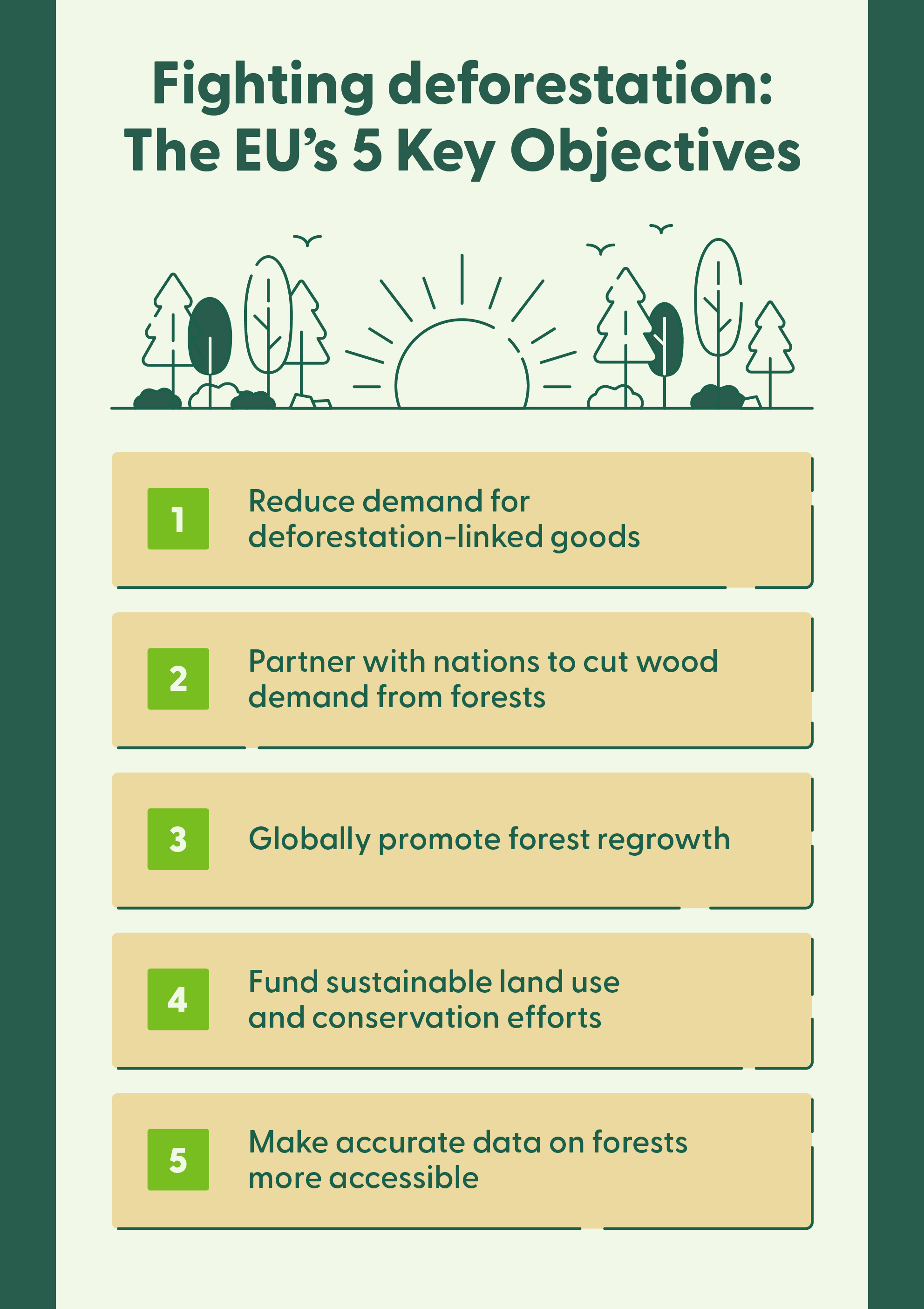 An illustration of a forest and sun accompany a list of the European Union’s five key objectives in fighting deforestation in Europe.