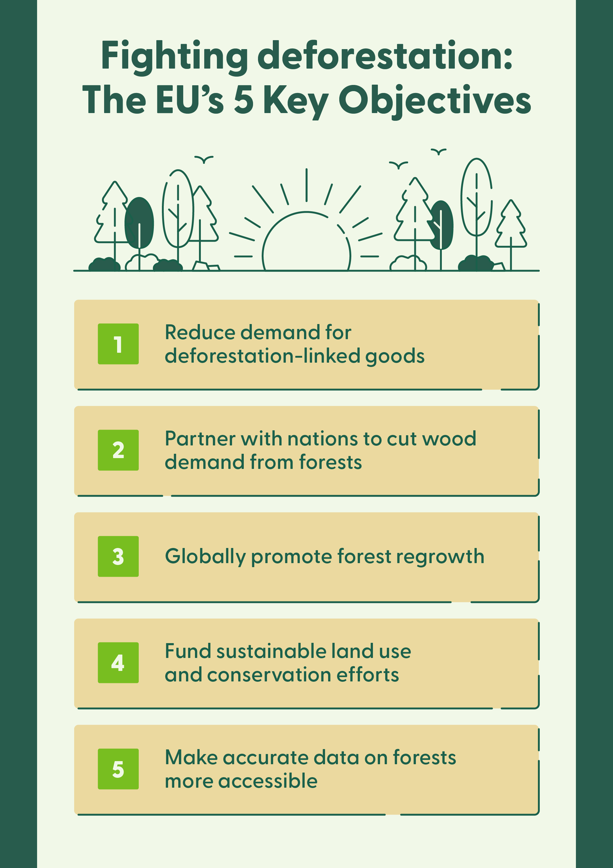 A forest and sun accompany a list of the European Union’s five key objectives in fighting deforestation in Europe.