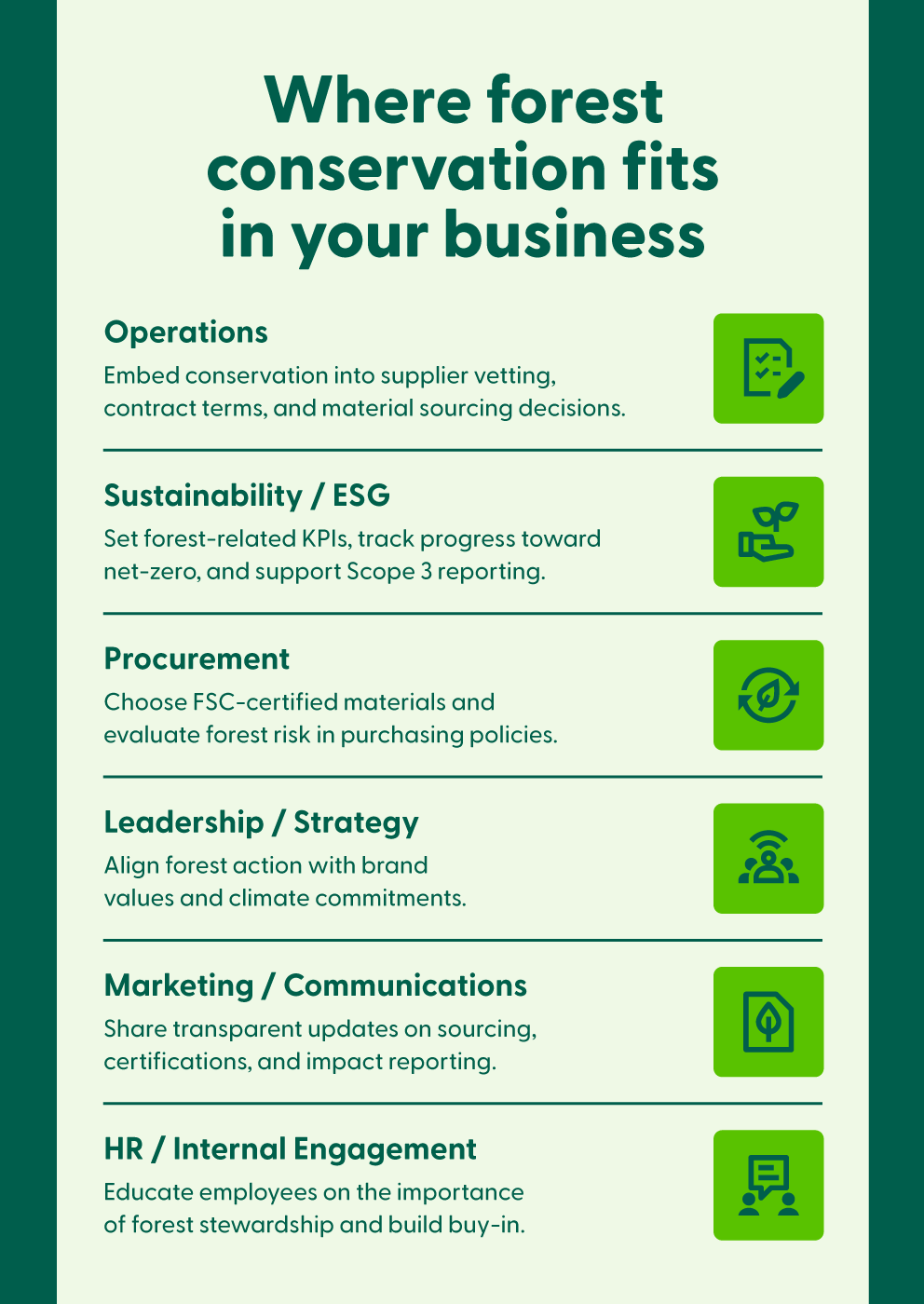 An image showing how forest conservation integrates across business departments.
