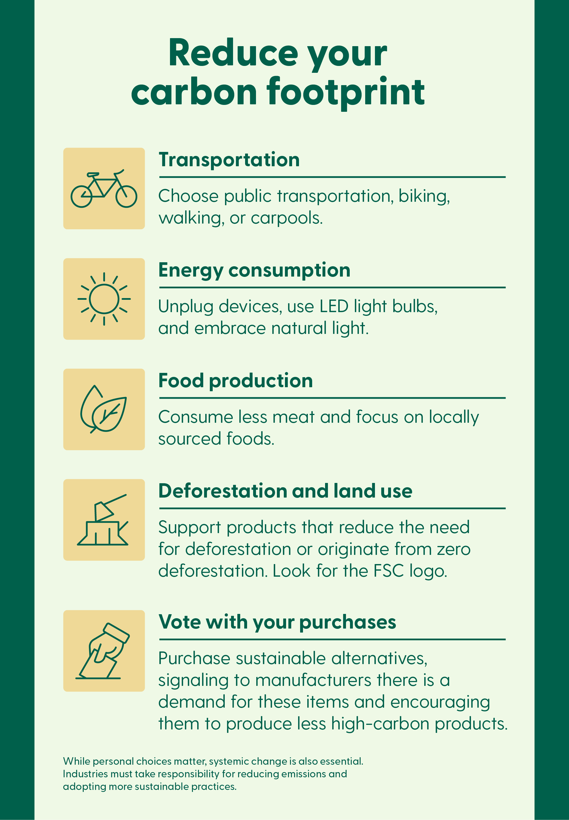 A graphic outlining four key areas to support products originating from zero deforestation to reduce emissions.