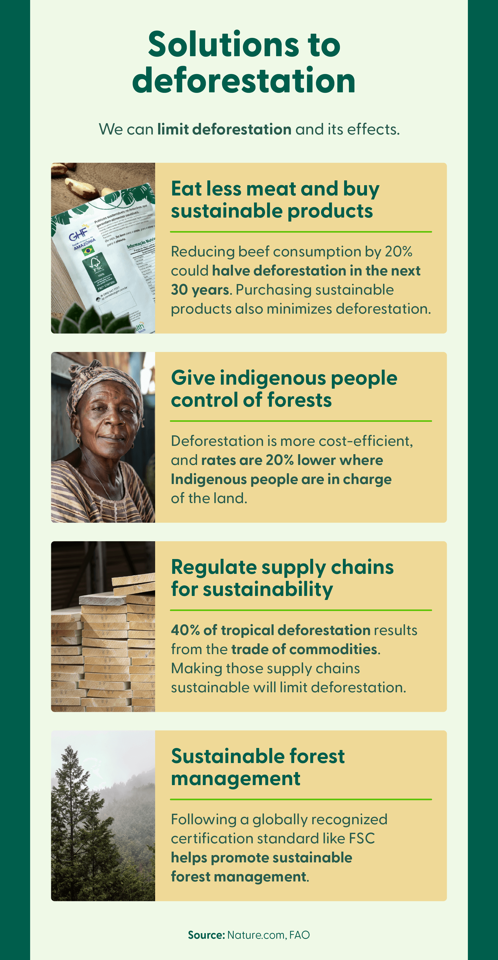 Four images accompany a list of four solutions to deforestation. 