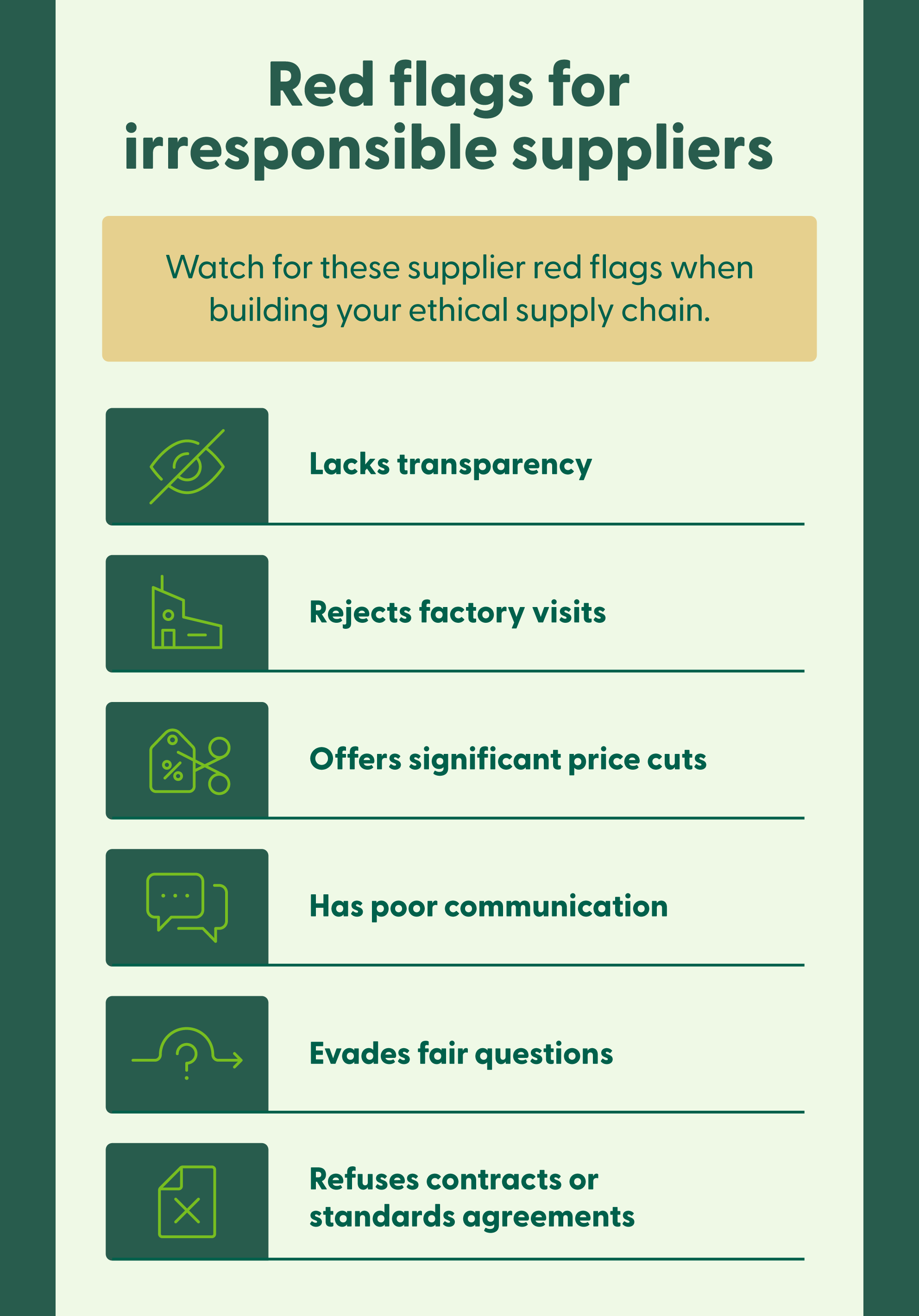 Red flags and icons highlight key signs a supplier isn’t operating ethically.