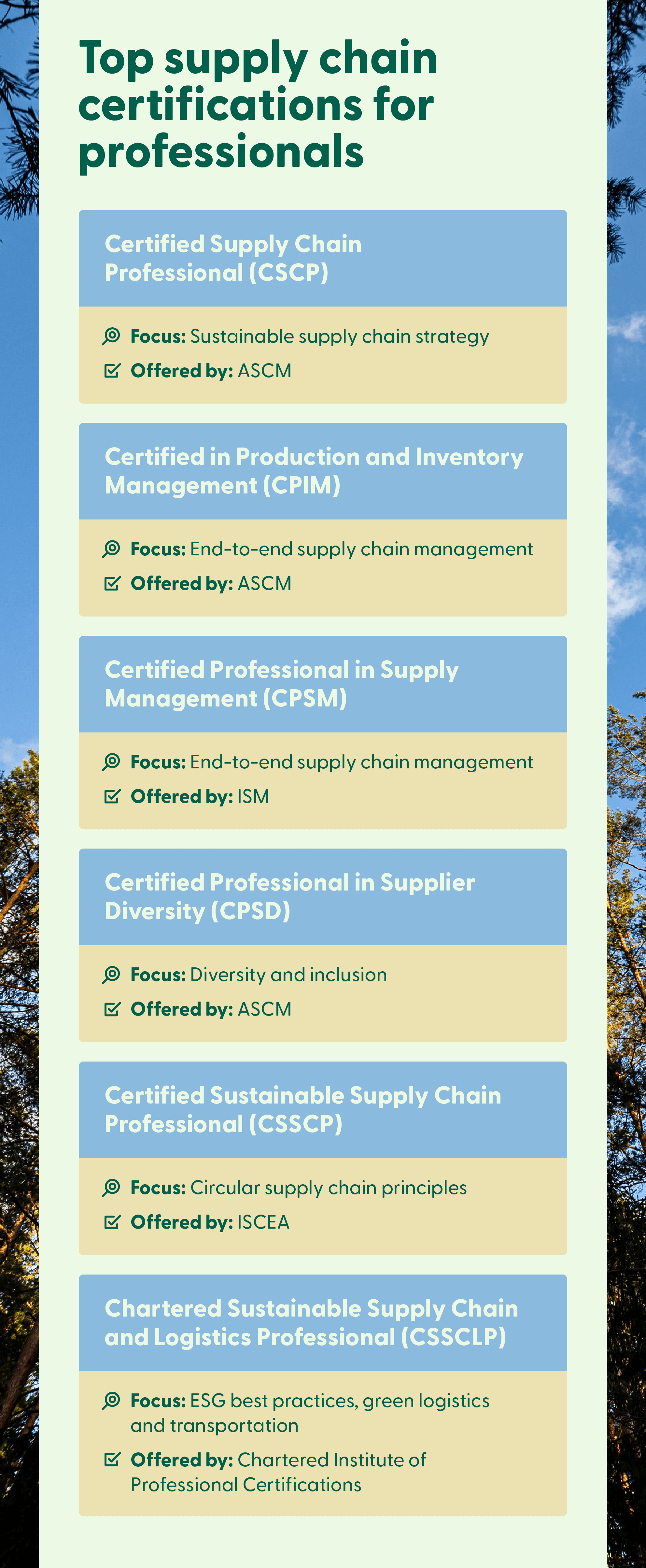 An illustrated list shows the top supply chain certifications for professionals and what organizations they’re offered by.