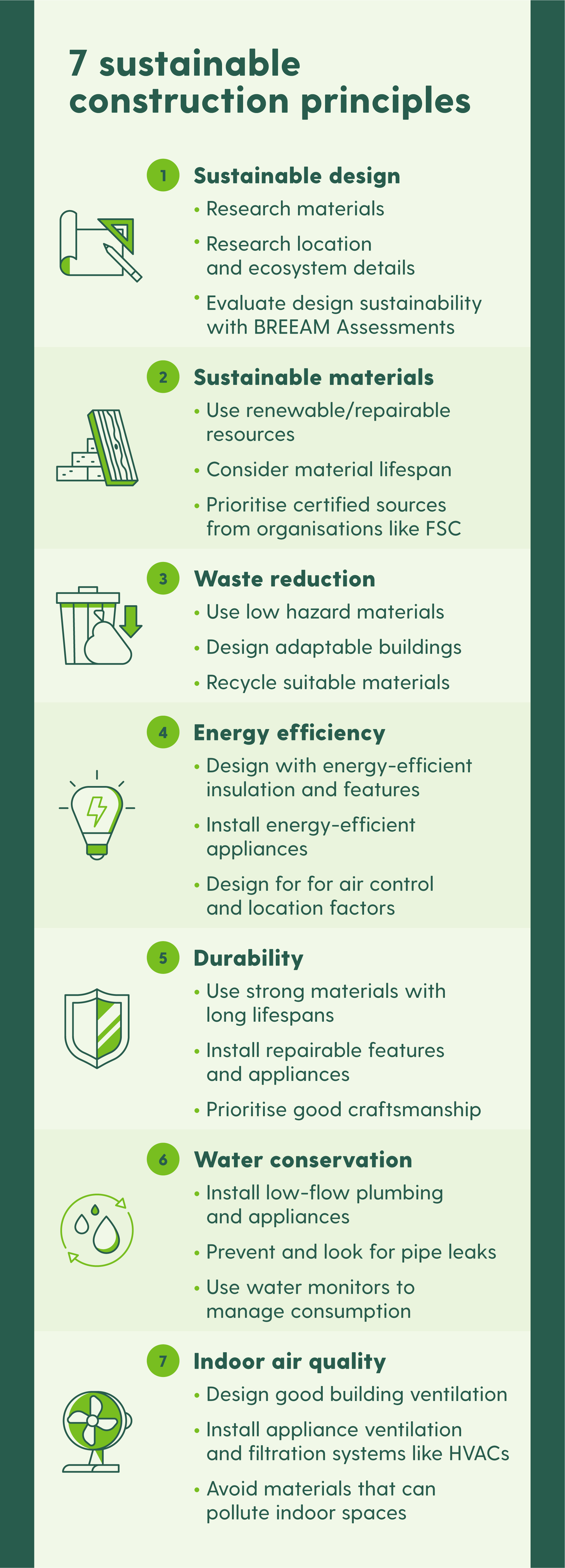 Icons represent the 7 principles of sustainable construction, from planning and material sourcing through building and use.