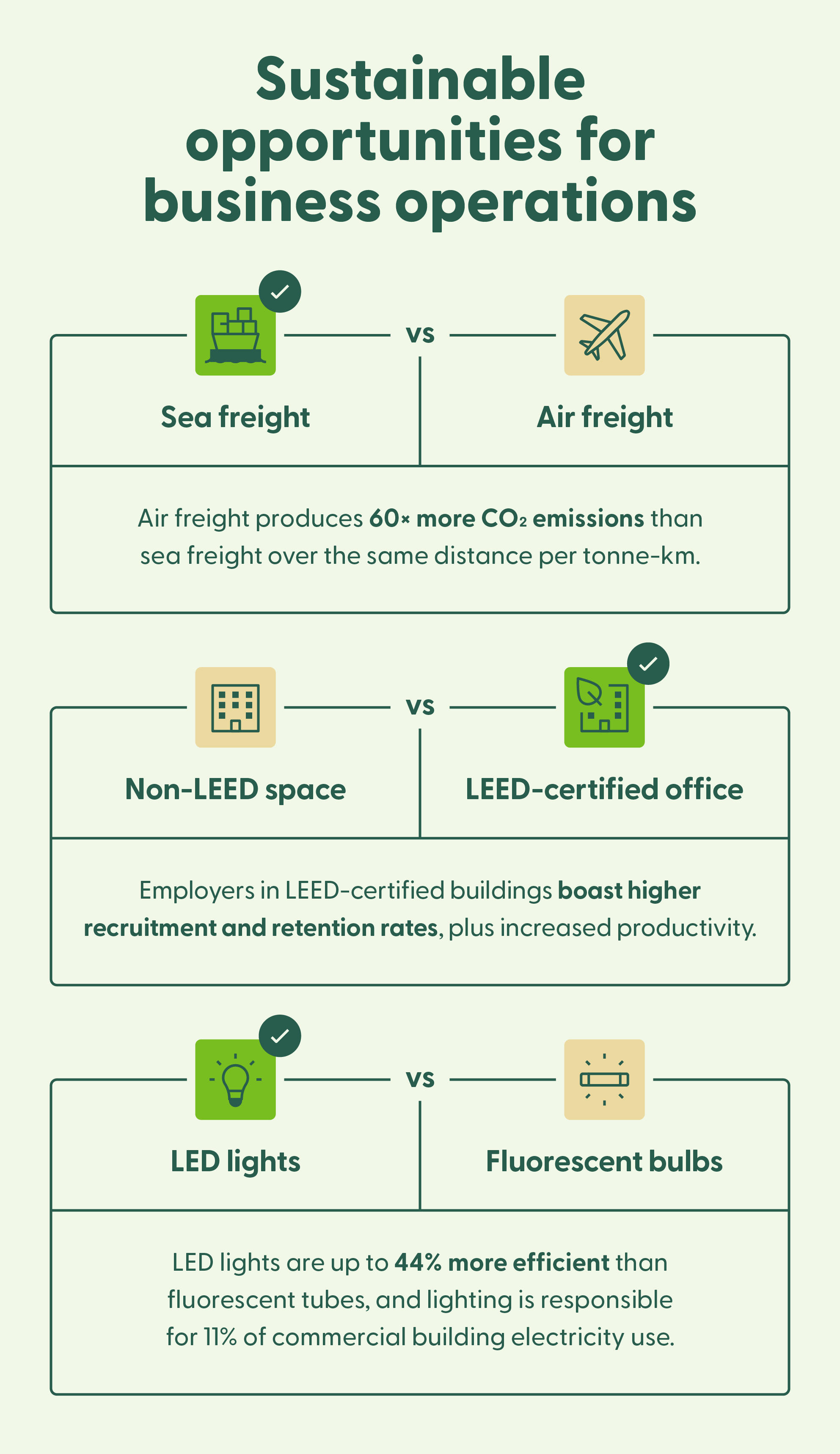 Image compares types of business SSI initiatives and how to choose.