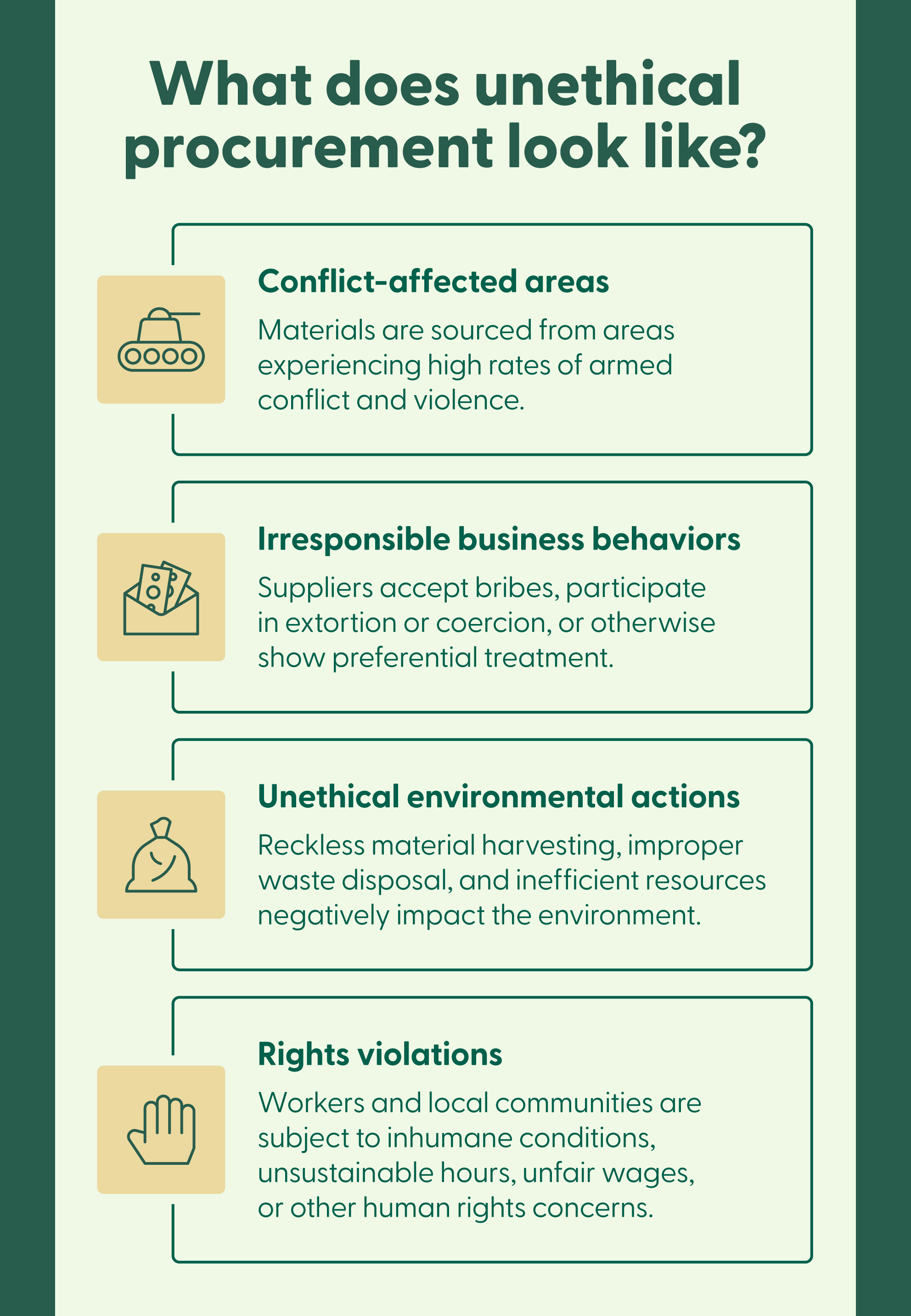 Image explains some factors that can make a supply source unethical with visual icons.