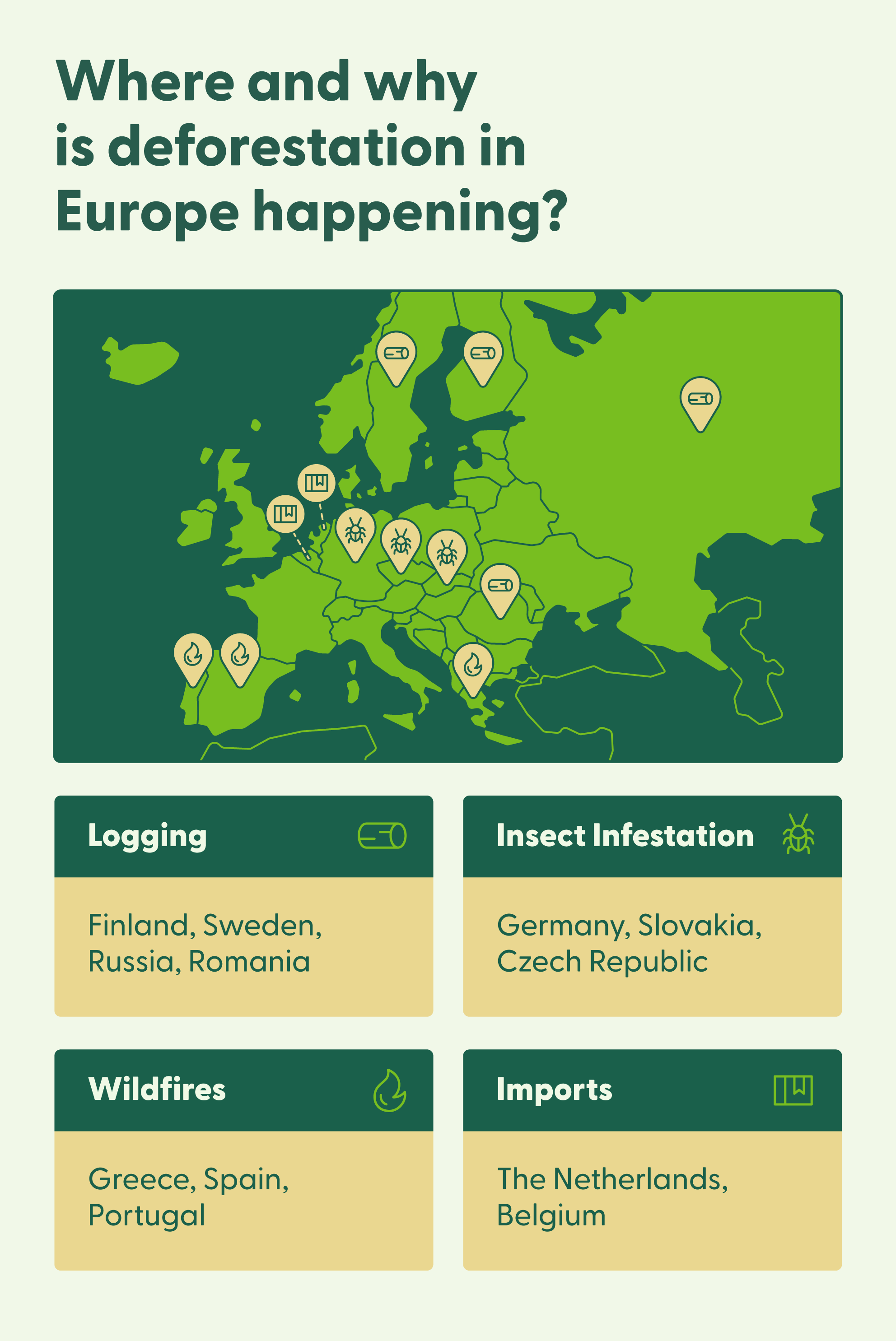 A map of Europe shows where and the primary reason why deforestation is happening.