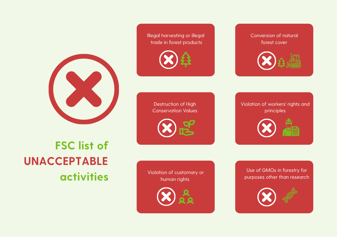 List of unacceptable activities